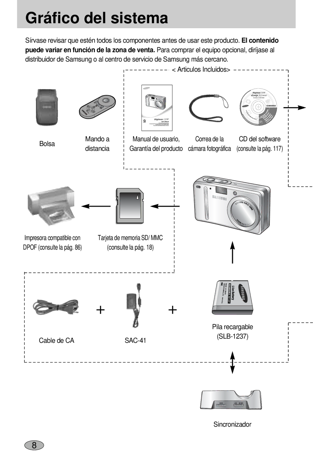 Samsung EC-L55WZSBA/E1 manual Gráfico del sistema, Articulos Incluidos Bolsa Mando a, Distancia, Cable de CA SAC-41 