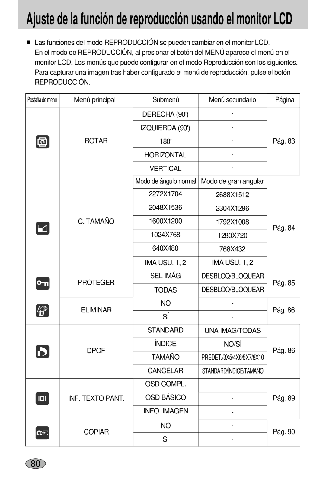 Samsung EC-L55WZSBA/E1 Reproducción, Menú principal Submenú Menú secundario Página, Proteger, Eliminar, Dpof Índice NO/SÍ 