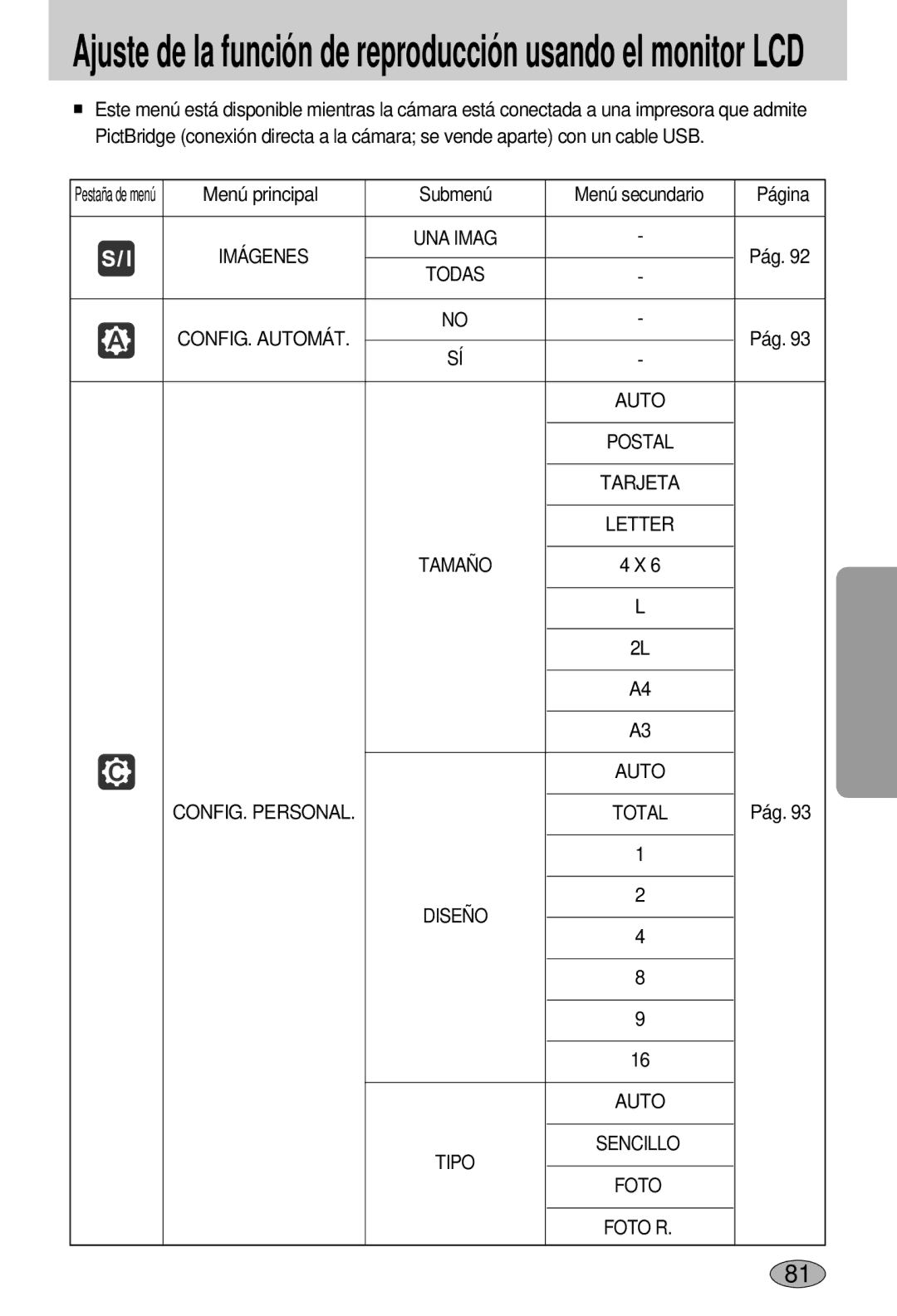 Samsung EC-L55WZSBA/E1 manual Letter, Tipo 