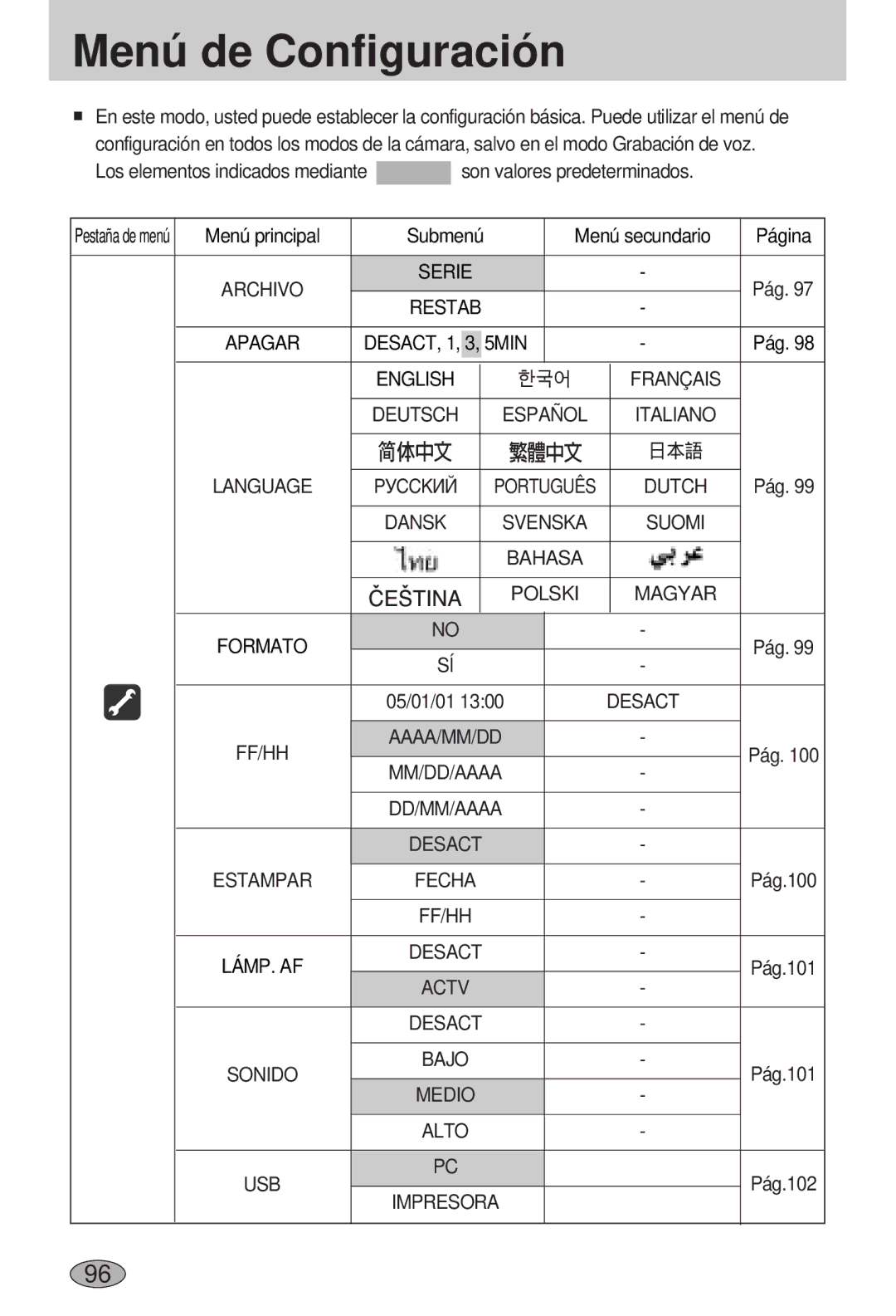 Samsung EC-L55WZSBA/E1 manual Menú de Configuración 