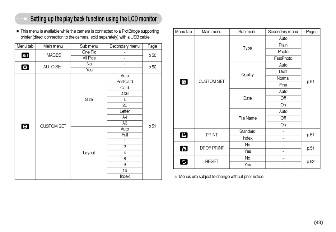 Samsung EC-L60ZZBBA/DE, EC-L60ZZSBA/FR, EC-L60ZZBAA, EC-L60ZZSBB/US, EC-L60ZZSBA/E1, EC-L60ZZBBA/US, EC-L60ZZBBB/E1 manual Images 