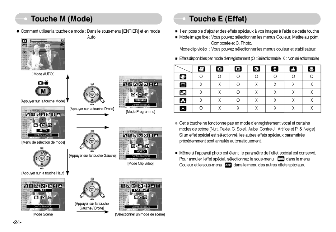 Samsung EC-L60ZZSBA/FR manual Touche M Mode Touche E Effet 