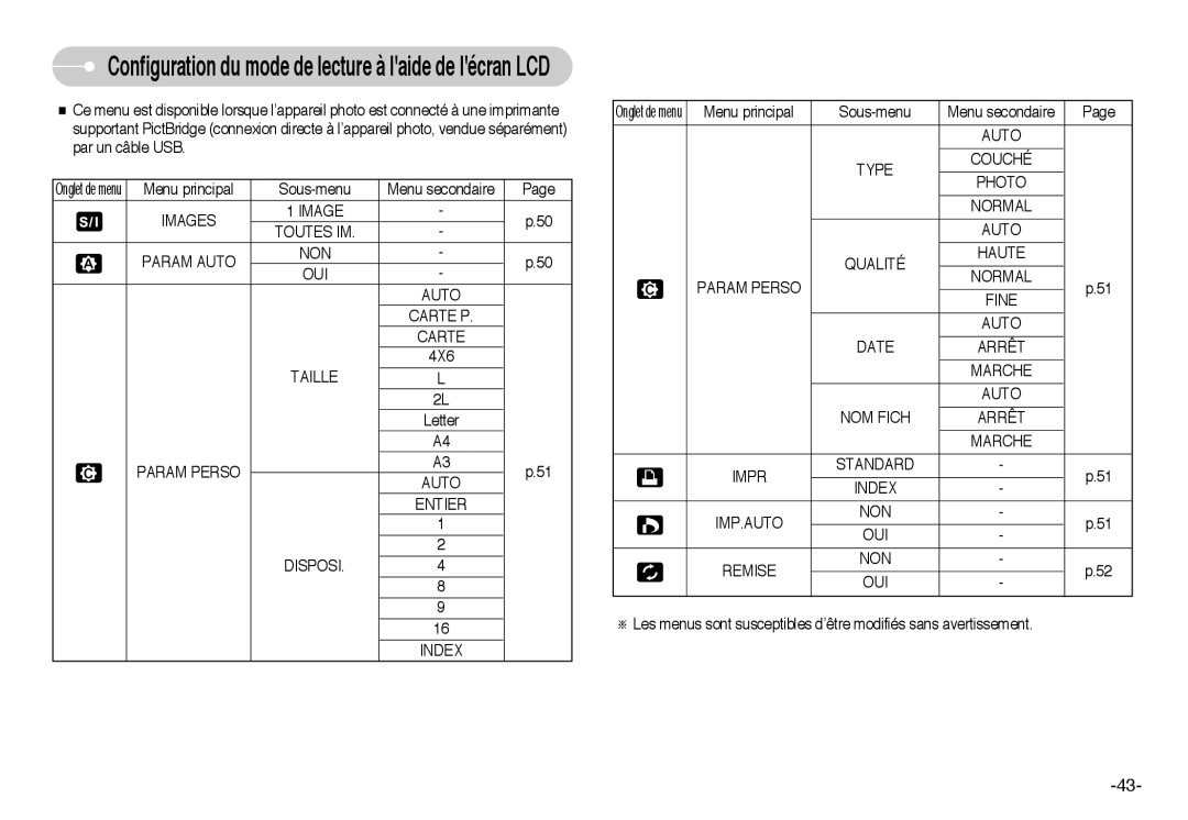 Samsung EC-L60ZZSBA/FR manual Images Toutes IM Param Auto NON OUI Carte P, Param Perso Auto Entier Disposi Index 