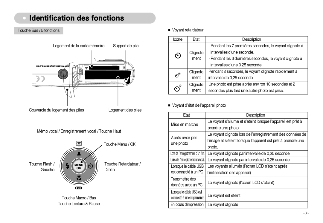 Samsung EC-L60ZZSBA/FR manual Le voyant clignote par intervalle de 0,25 seconde 