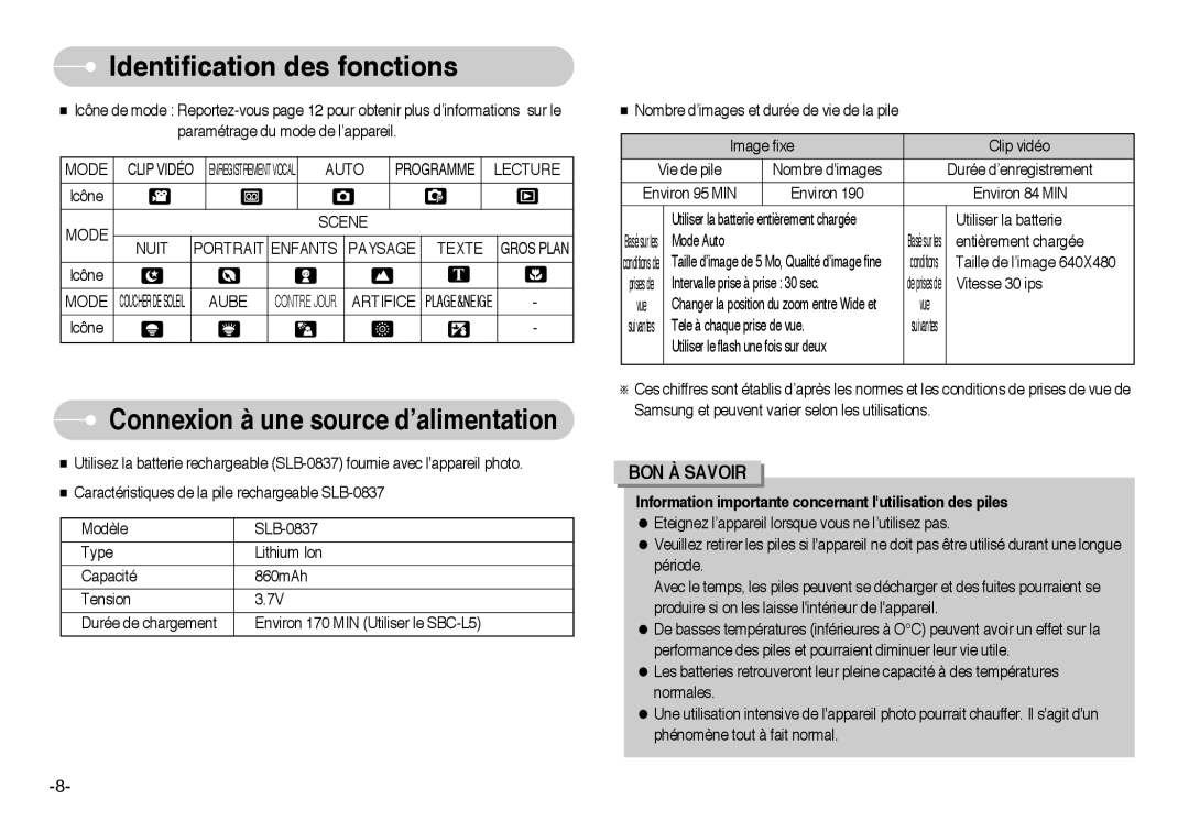 Samsung EC-L60ZZSBA/FR manual Auto, Lecture, Mode Scene Nuit Portrait Enfants Paysage Texte, Aube 