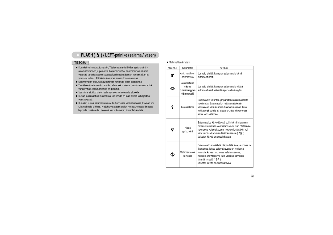 Samsung EC-L700ZSBA/DE, EC-L700ZBBA/FR, EC-L700ZBBA/E1, EC-L700ZSBA/FR, EC-L700ZSBA/E1, EC-L700ZBBA/DE manual Kuvake 