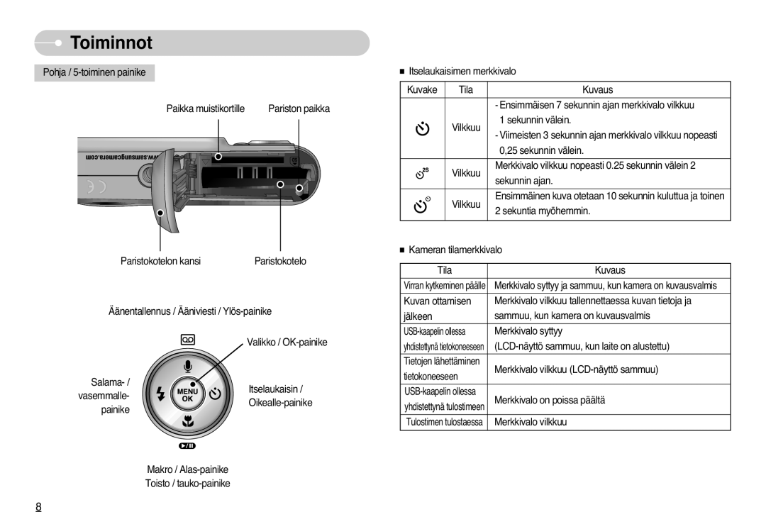 Samsung EC-L700ZSBA/FR, EC-L700ZSBA/DE, EC-L700ZBBA/FR manual Merkkivalo syttyy ja sammuu, kun kamera on kuvausvalmis 