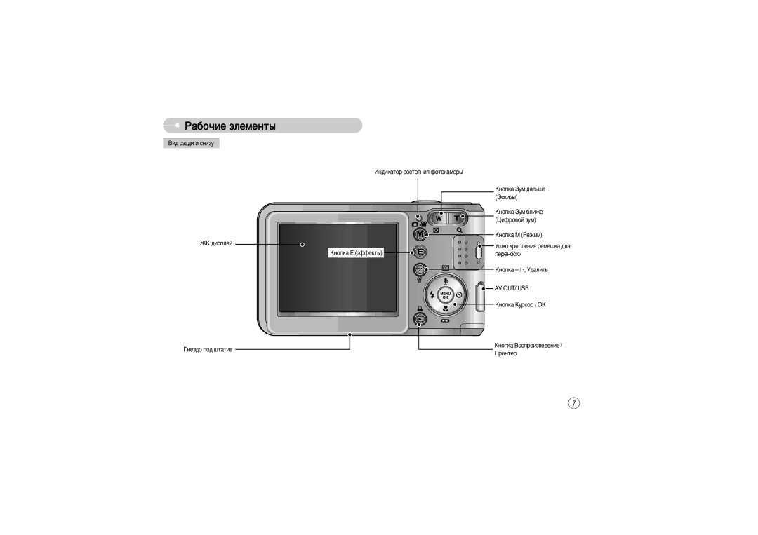 Samsung EC-L700ZBBB/FR, EC-L700ZSBA/DE, STW-L700S ÇË‰ ÒÁ‡‰Ë Ë Òìëáû, Ôââìóòíë, ÄÌÓÔÍ‡ + / -, ì‰‡ÎËÚ¸, ÄÌÓÔÍ‡ äÛÒÓ / éä 