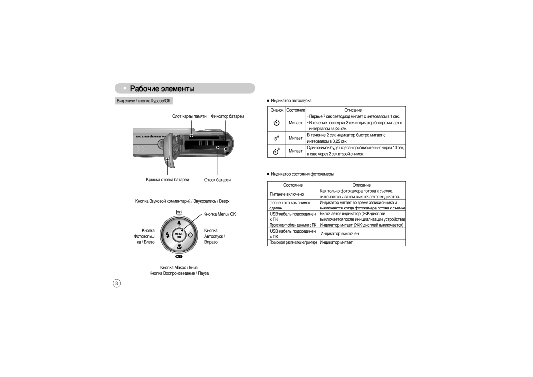 Samsung EC-L700ZSBB/FR manual ‚Úóòôûòí, ÚÂ˜ÂÌËÂ 2 ÒÂÍ ËÌ‰ËÍ‡ÚÓ ·˚ÒÚÓ ÏË„‡ÂÚ Ò, ‡ Â˘Â ˜ÂÂÁ 2 ÒÂÍ ‚ÚÓÓÈ Òìëïóí, ‰Âî‡Ì 