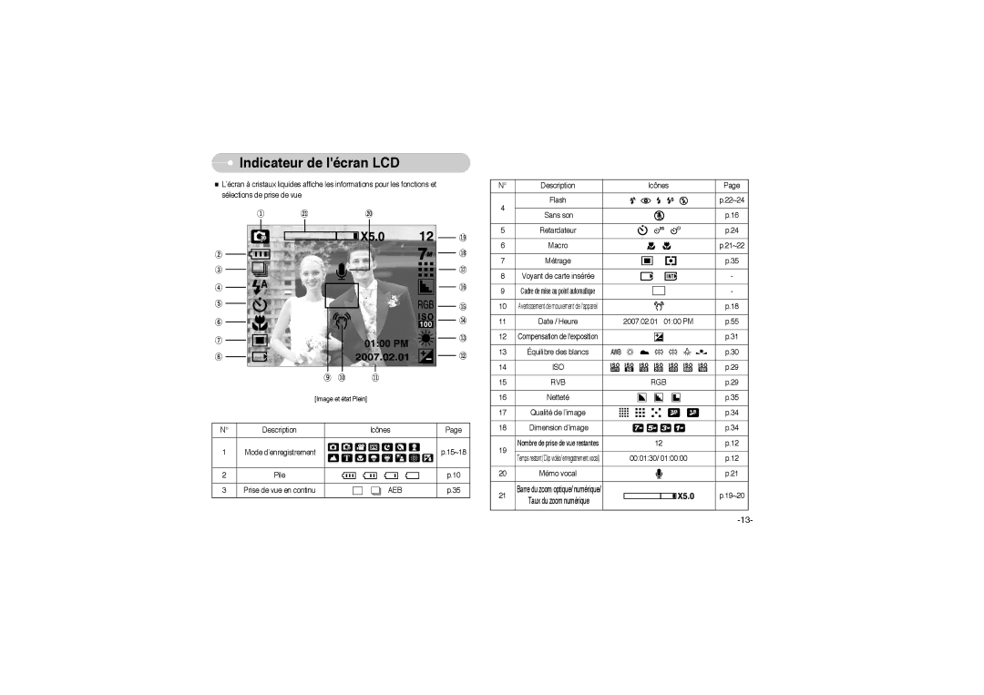 Samsung EC-L700ZBBA/E1, EC-L700ZSBA/DE, EC-L700ZBBA/FR, EC-L700ZSBE/E1 manual Indicateur de lécran LCD, Iso, Rvb Rgb, Aeb 