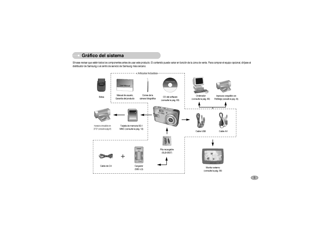 Samsung EC-L700ZSBA/E1, EC-L700ZSBA/DE, EC-L700ZBBA/FR, EC-L700ZSBE/E1, EC-L700ZBBE/E1 manual Gráfico del sistema, Ordenador 