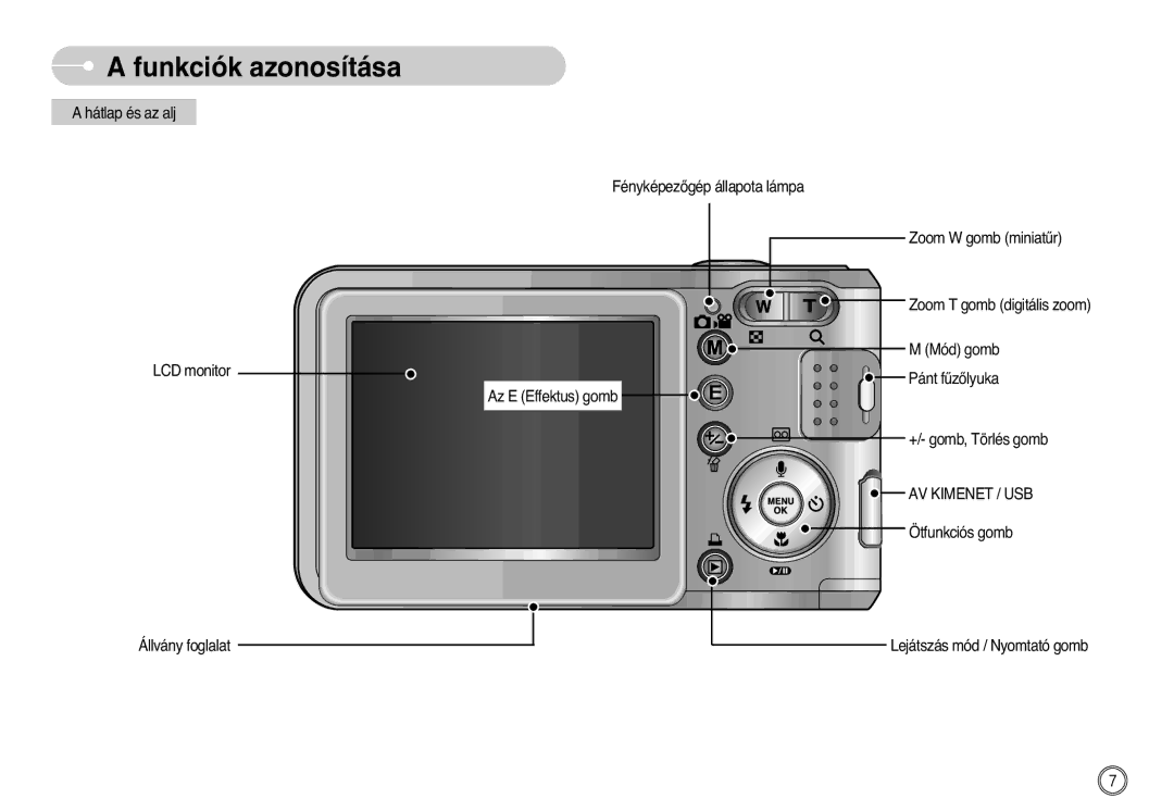 Samsung EC-L700ZSBA/DE, EC-L700ZBBA/FR, EC-L700ZSBE/E1 manual AV Kimenet / USB, Ötfunkciós gomb Lejátszás mód / Nyomtató gomb 