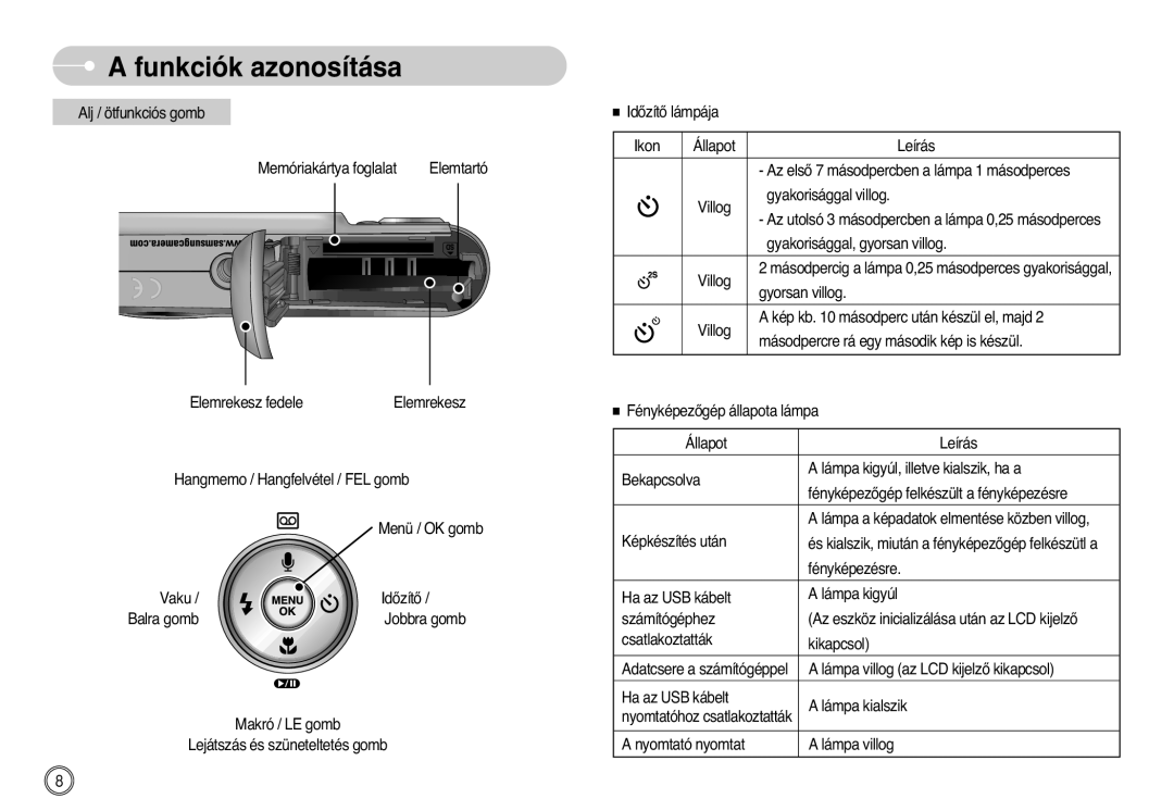 Samsung EC-L700ZBBA/FR, EC-L700ZSBA/DE, EC-L700ZSBE/E1, EC-L700ZBBE/E1, EC-L700ZBBA/E1, EC-L700ZSBA/FR, EC-L700ZSBA/E1 IdŒzítŒ 