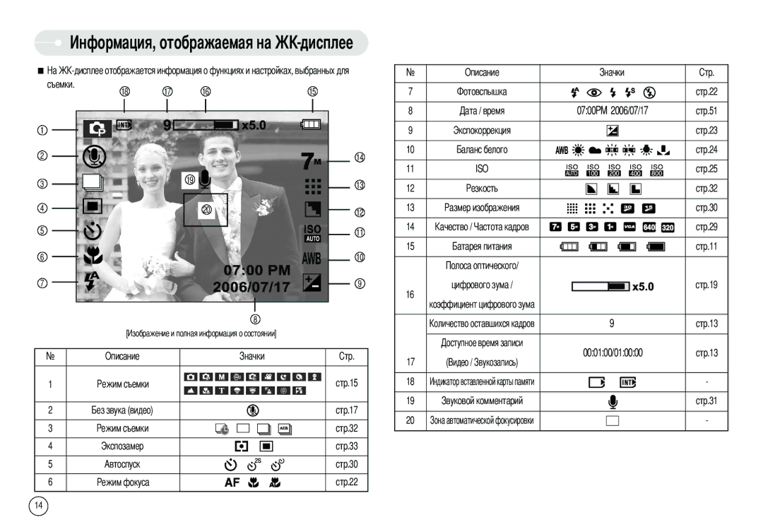 Samsung DIGIMAX-L70B Съемки Стр.22, Стр.24, Стр.30, Стр.29, Стр.11, Описание, Стр.15 Стр.31 Стр.17 Стр.32, Стр.33 