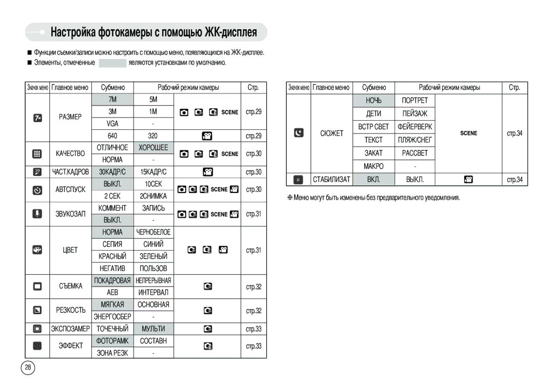 Samsung DIGIMAX-L70SMP, EC-X70ZZSAA Являются установками по умолчанию Стр.29, Стр.29 Стр.34 Стр.30 Стр.31, Стр.32 Стр.33 