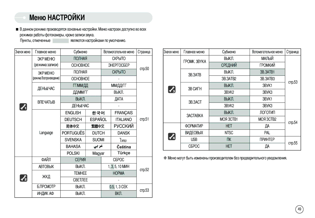 Samsung EC-X70ZZBAA, EC-L70ZZBBA/E1, EC-X70ZZSAA, DIGIMAX-L70B Режимах работы фотокамеры, кроме записи звука, Ntsc PAL USB 