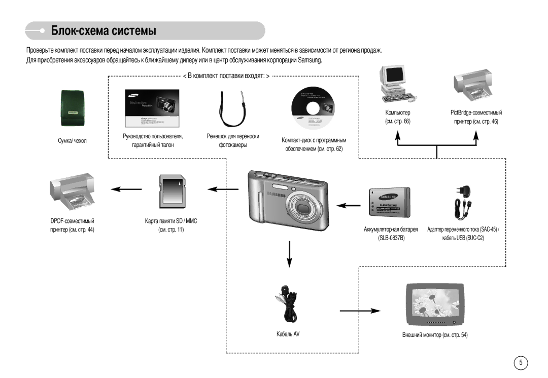 Samsung EC-L70ZZBBA/E1, EC-X70ZZSAA, EC-X70ZZBAA, DIGIMAX-L70B, EC-L70ZZBBC/E1, DIGIMAX-L70SMP manual Схема системы 