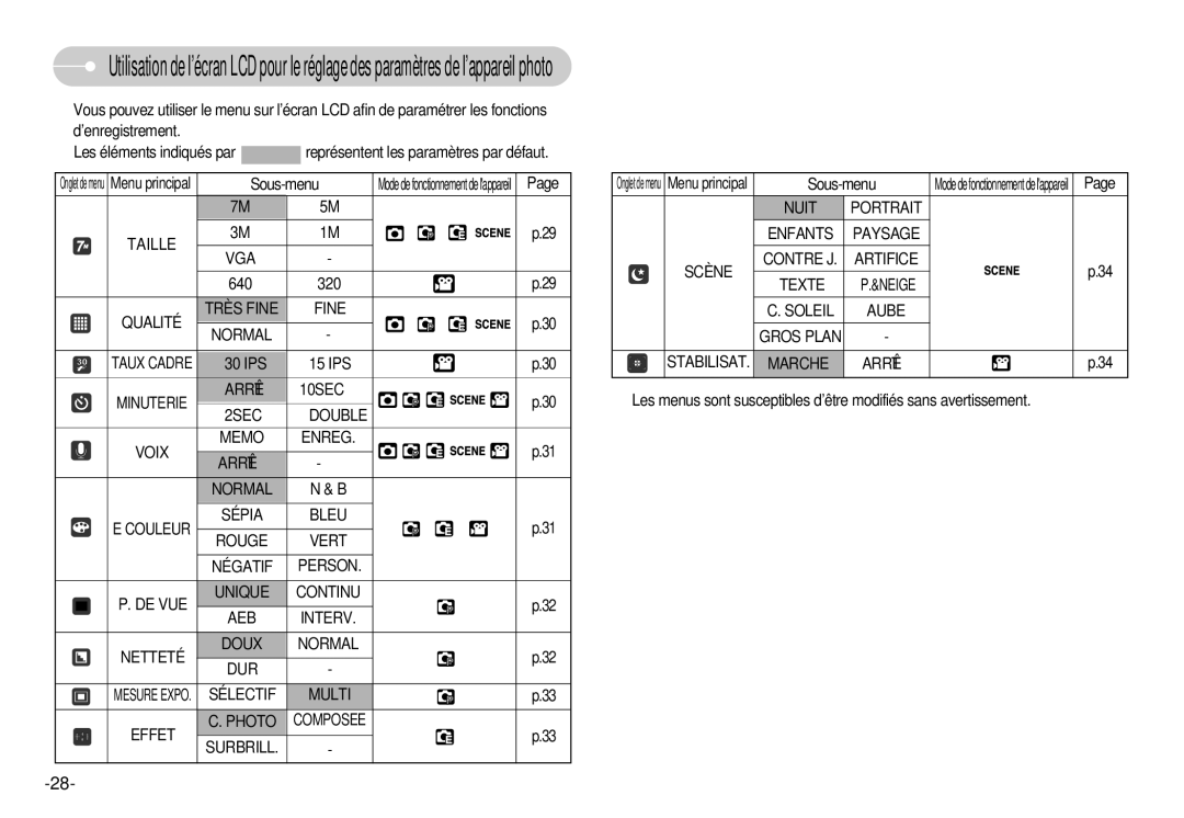 Samsung EC-L70ZZSBB/E1 Taille VGA, Qualité Très Fine Normal, Arrêt 10SEC 2SEC Double Voix Memo Enreg Normal, Surbrill 