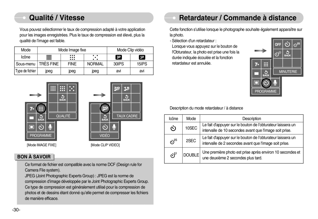 Samsung EC-L70ZZBBA/DE, EC-L70ZZSBA/FR Qualité / Vitesse, Retardateur / Commande à distance, Très Fine Normal 30IPS 15IPS 