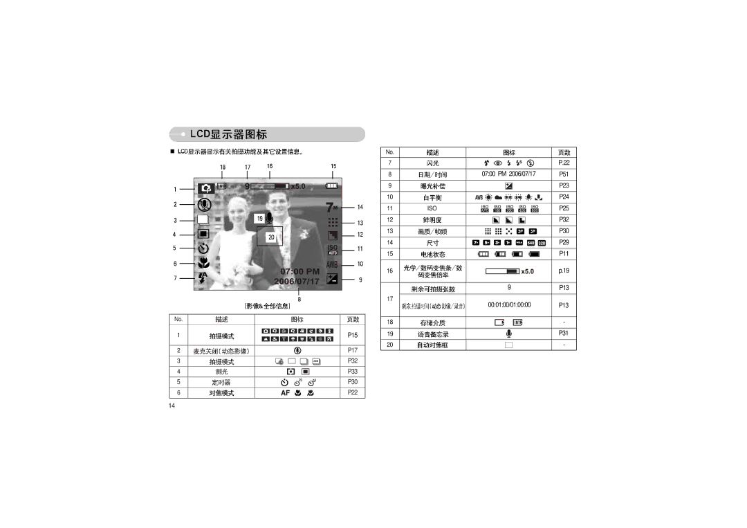 Samsung EC-L70ZZSBB/E1, EC-L70ZZBBA/DE, EC-L70ZZBBA/E1 manual P17 P32 P33 P30 P22 