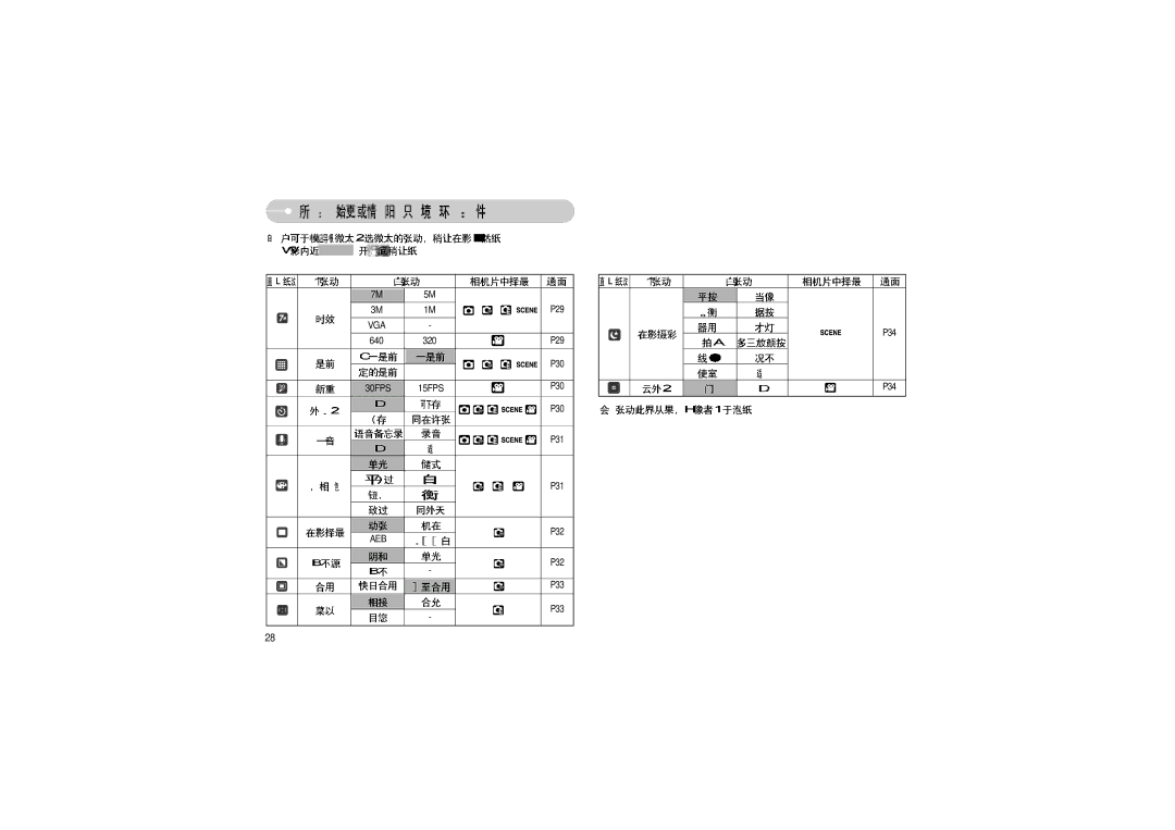 Samsung EC-L70ZZBBA/E1, EC-L70ZZSBB/E1, EC-L70ZZBBA/DE manual Aeb 