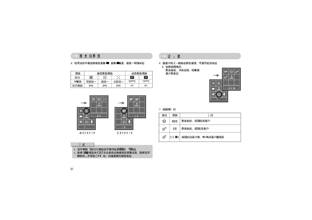 Samsung EC-L70ZZBBA/DE, EC-L70ZZSBB/E1, EC-L70ZZBBA/E1 manual 30FPS 15FPS 