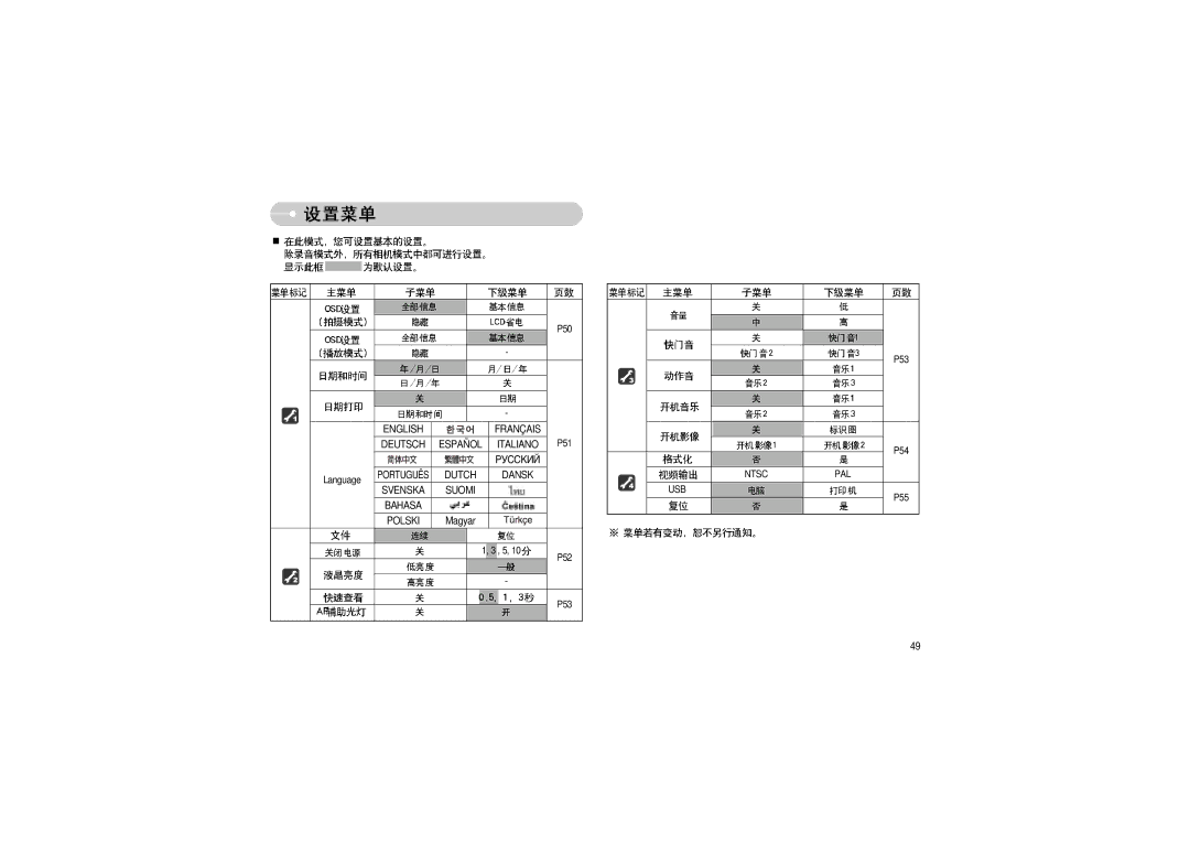 Samsung EC-L70ZZBBA/E1, EC-L70ZZSBB/E1, EC-L70ZZBBA/DE manual English Français Deutsch Español Italiano 