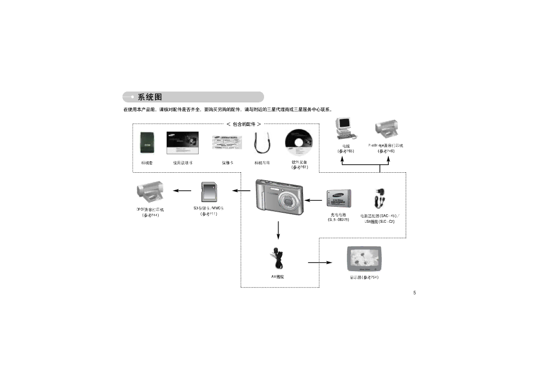 Samsung EC-L70ZZSBB/E1, EC-L70ZZBBA/DE, EC-L70ZZBBA/E1 manual 