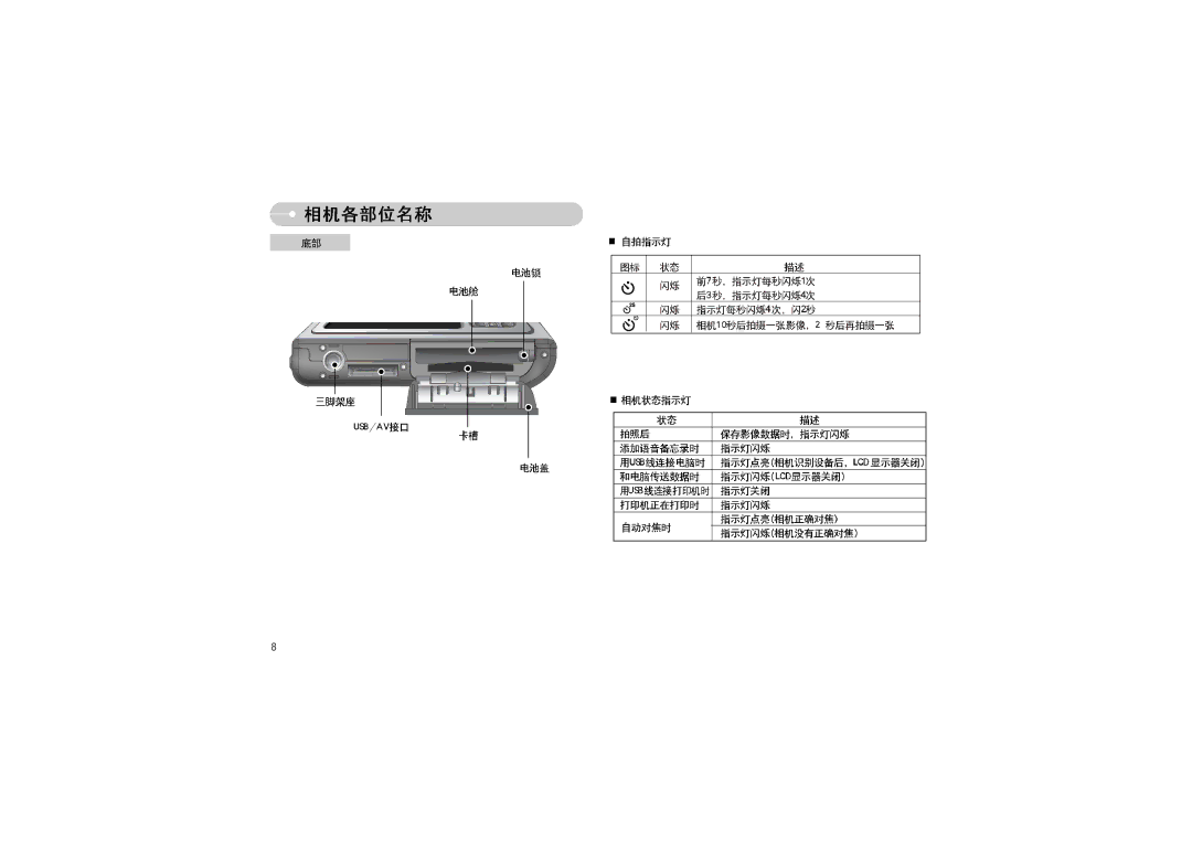 Samsung EC-L70ZZSBB/E1, EC-L70ZZBBA/DE, EC-L70ZZBBA/E1 manual 