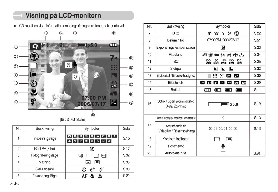 Samsung EC-L70ZZBBA/DE, EC-L70ZZSBB/E1 manual Visning på LCD-monitorn, Symboler Sida 