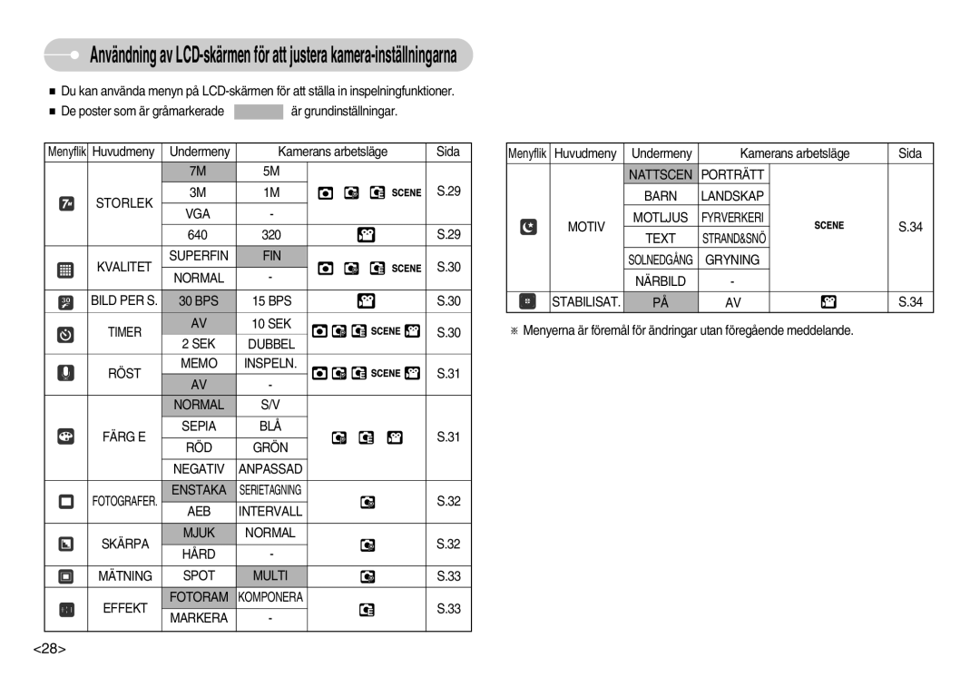 Samsung EC-L70ZZBBA/DE, EC-L70ZZSBB/E1 manual Storlek VGA, Kvalitet Superfin FIN Normal Bild PER S, Enstaka, Markera, Text 