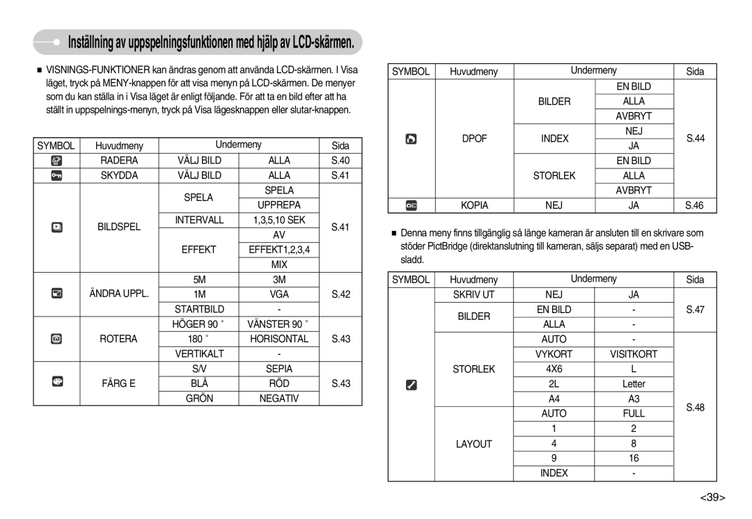 Samsung EC-L70ZZSBB/E1, EC-L70ZZBBA/DE Symbol, MIX Ändra Uppl VGA Startbild Höger Vänster Rotera, Auto Full Layout Index 