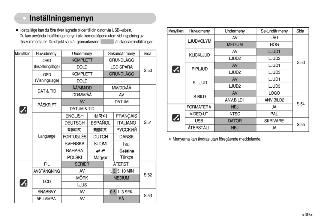 Samsung EC-L70ZZSBB/E1, EC-L70ZZBBA/DE manual Inställningsmenyn 