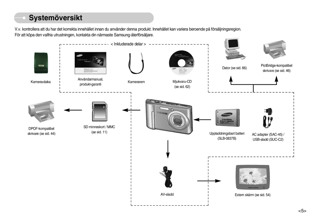 Samsung EC-L70ZZSBB/E1, EC-L70ZZBBA/DE manual Systemöversikt, Skrivare se sid 