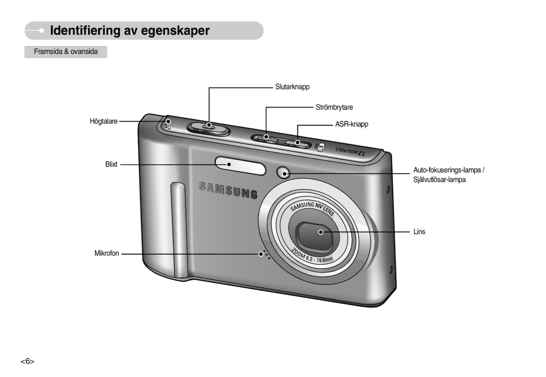 Samsung EC-L70ZZBBA/DE, EC-L70ZZSBB/E1 manual Identifiering av egenskaper, Framsida & ovansida 