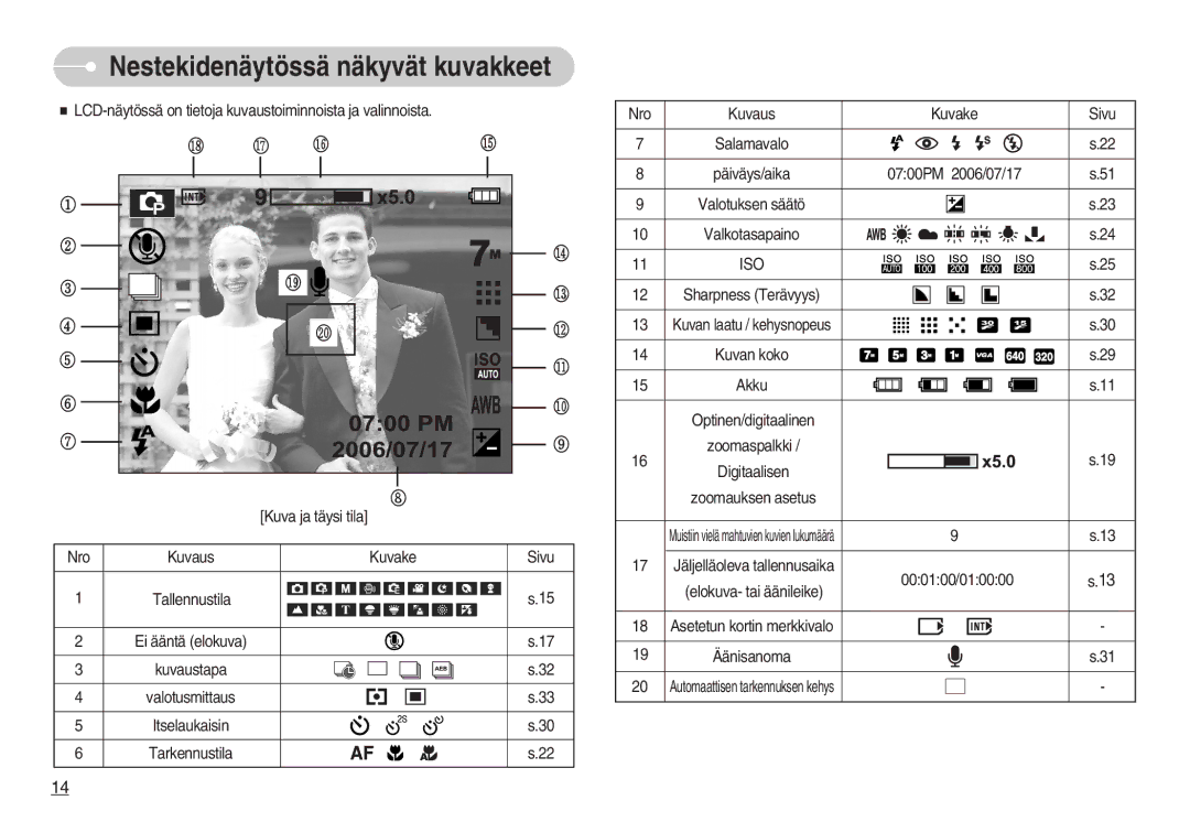 Samsung EC-L70ZZBBA/DE, EC-L70ZZSBB/E1 manual Nestekidenäytössä näkyvät kuvakkeet 