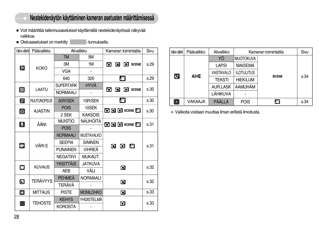 Samsung EC-L70ZZBBA/DE, EC-L70ZZSBB/E1 manual Koko VGA, Laatu, Tehoste Kehys, Korosta, Lapsi Maisema 