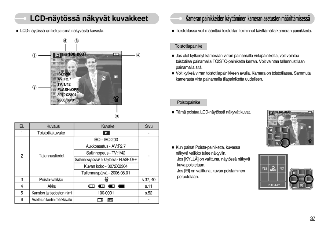 Samsung EC-L70ZZSBB/E1, EC-L70ZZBBA/DE manual LCD-näytössä näkyvät kuvakkeet, Flashoff 