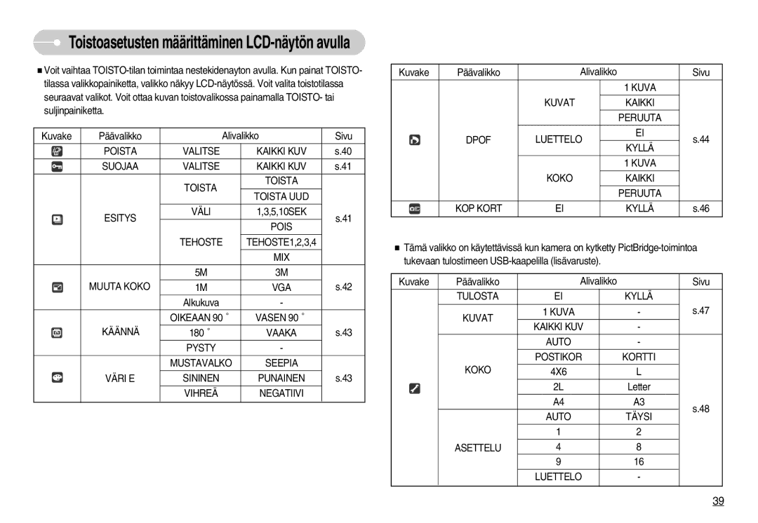 Samsung EC-L70ZZSBB/E1, EC-L70ZZBBA/DE Tehoste, MIX Muuta Koko VGA, Oikeaan Vasen Käännä, Auto Täysi Asettelu Luettelo 