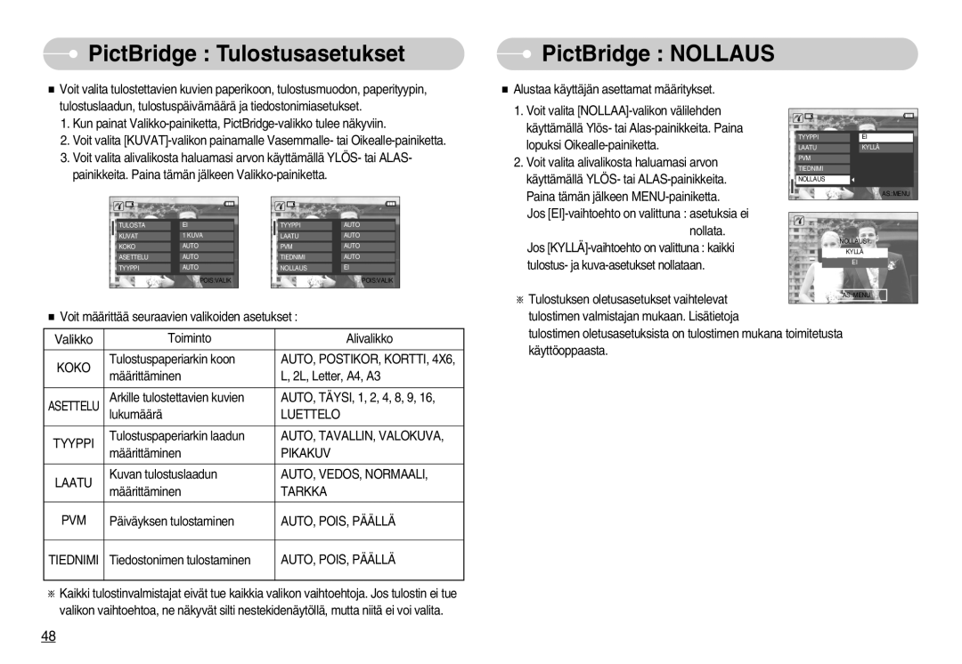 Samsung EC-L70ZZBBA/DE, EC-L70ZZSBB/E1 manual PictBridge Tulostusasetukset, PictBridge Nollaus 