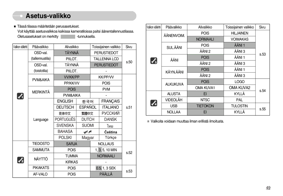 Samsung EC-L70ZZSBB/E1, EC-L70ZZBBA/DE manual Asetus-valikko 