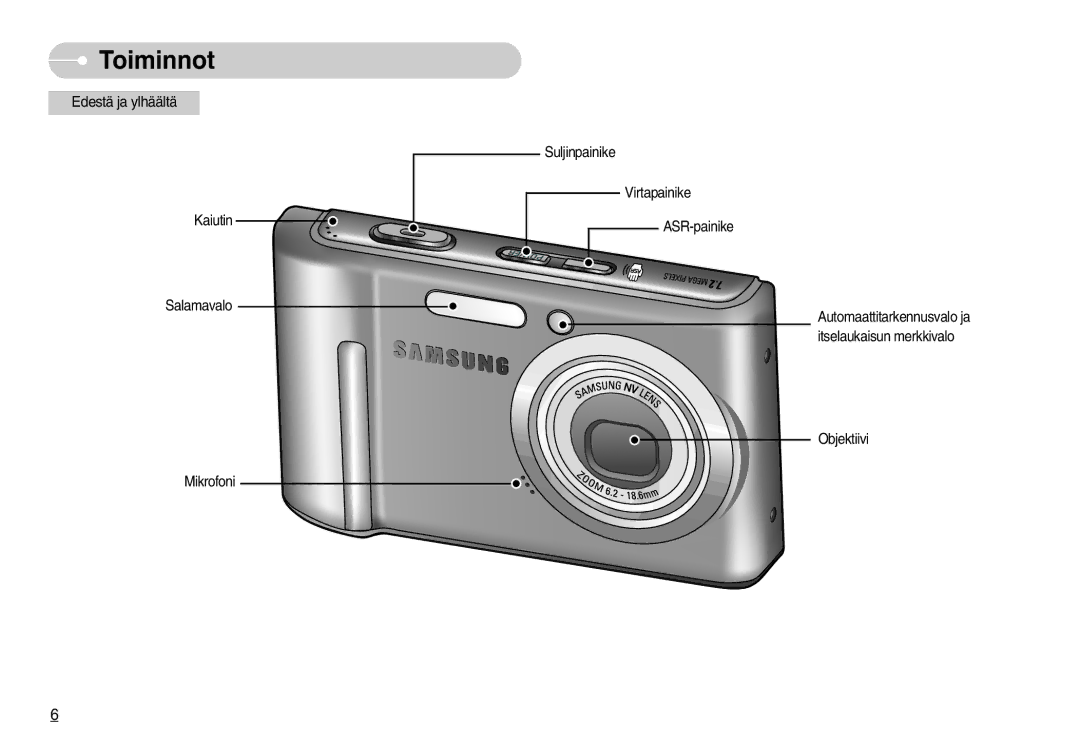 Samsung EC-L70ZZBBA/DE, EC-L70ZZSBB/E1 manual Toiminnot, Edestä ja ylhäältä 