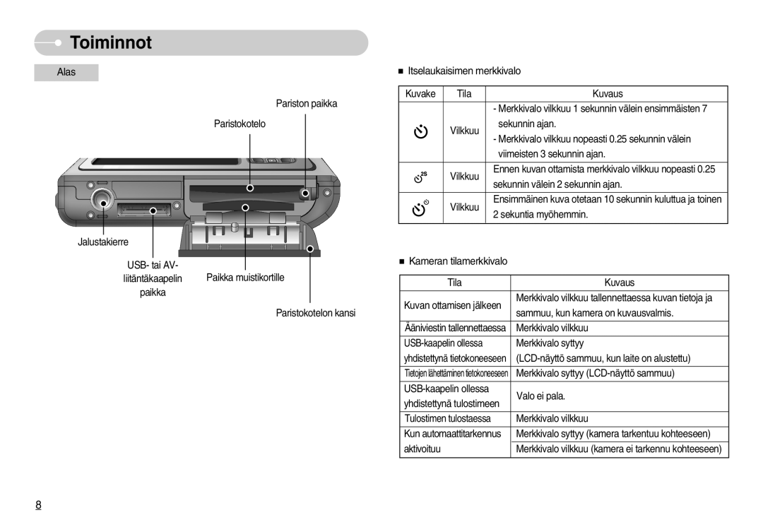 Samsung EC-L70ZZBBA/DE, EC-L70ZZSBB/E1 manual Alas 