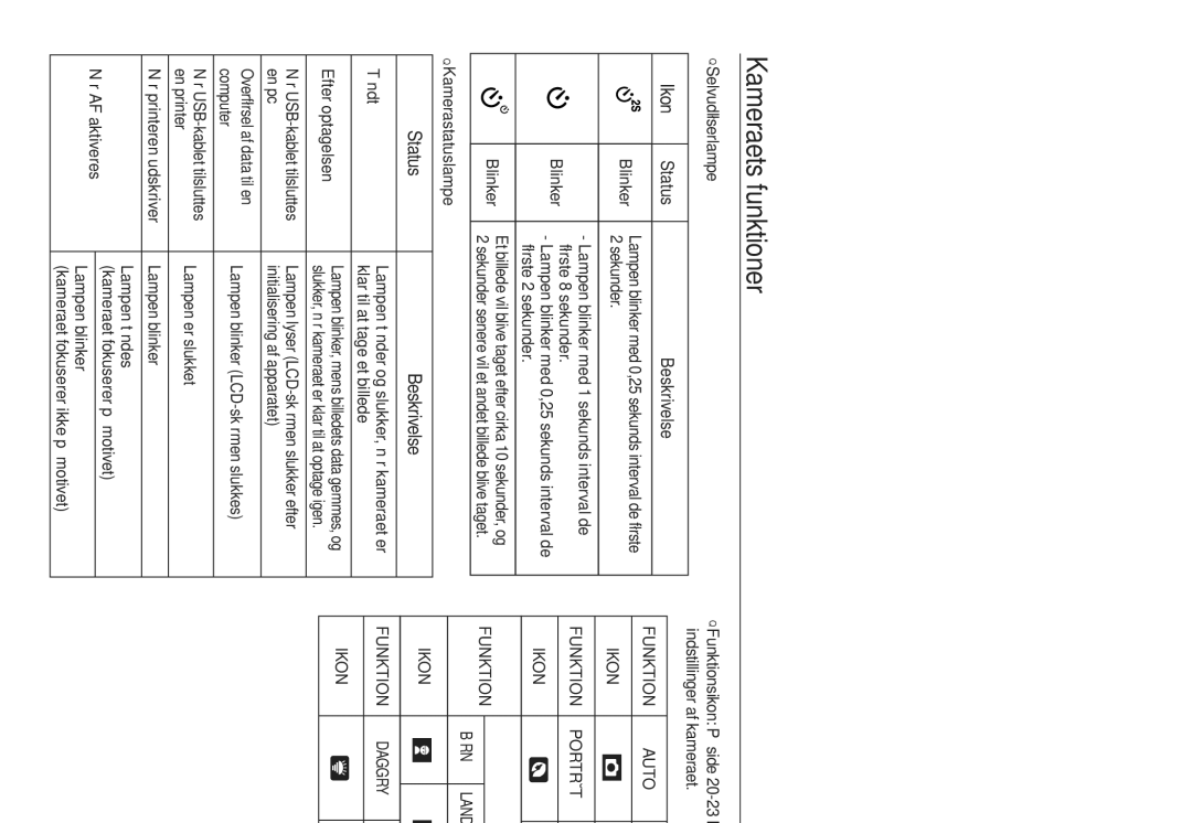 Samsung EC-L730ZBBA/E2, EC-L730ZSDA/E3, EC-L830ZBDA/E3, EC-L830ZSDA/E3 manual Asr, Børn Landskab, Tekst, Modlys Fyrværk 