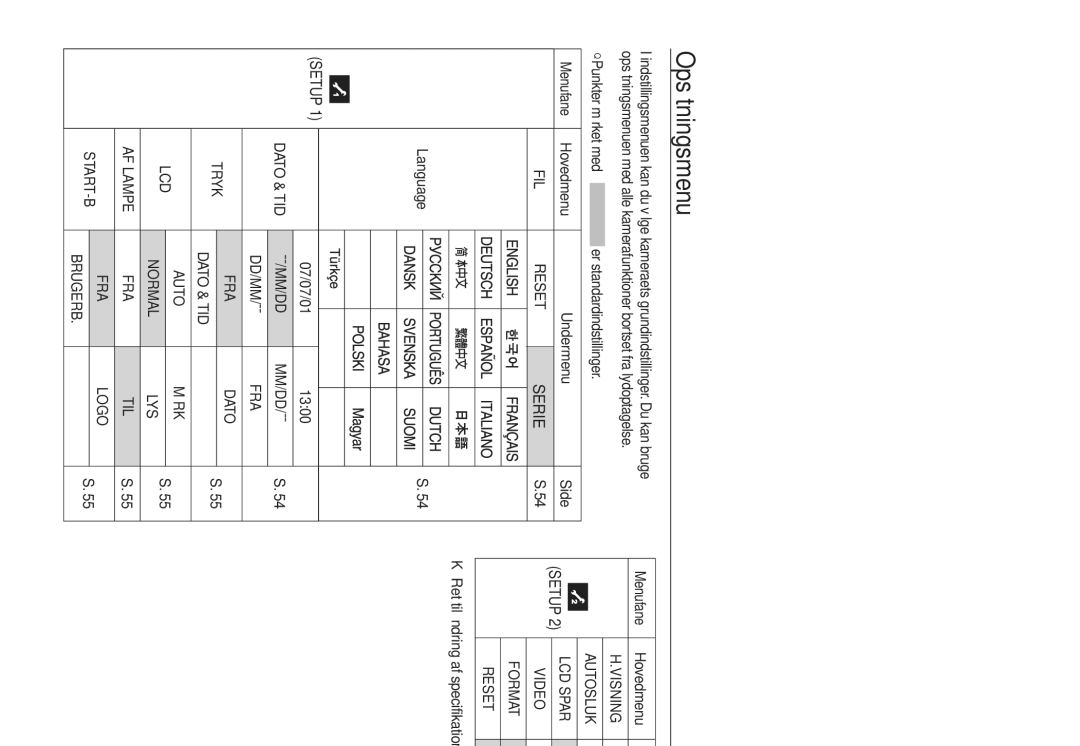 Samsung EC-L730ZBDA/E3, EC-L730ZSDA/E3 manual Opsætningsmenu, Punkter mærket med er standardindstillinger, Undermenu Side 