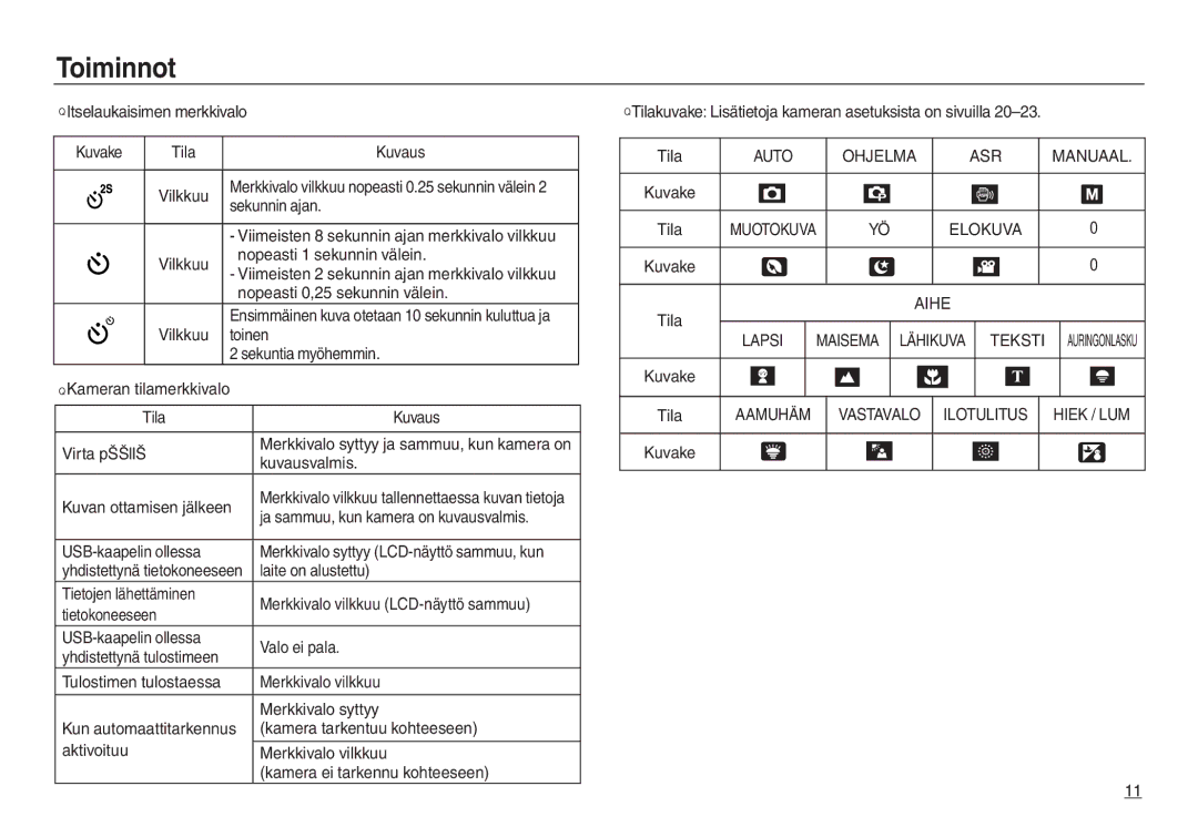 Samsung EC-L730ZBBA/E2 manual Auto Ohjelma ASR Manuaal, Lapsi Maisema, Teksti, Aamuhäm Vastavalo Ilotulitus Hiek / LUM 