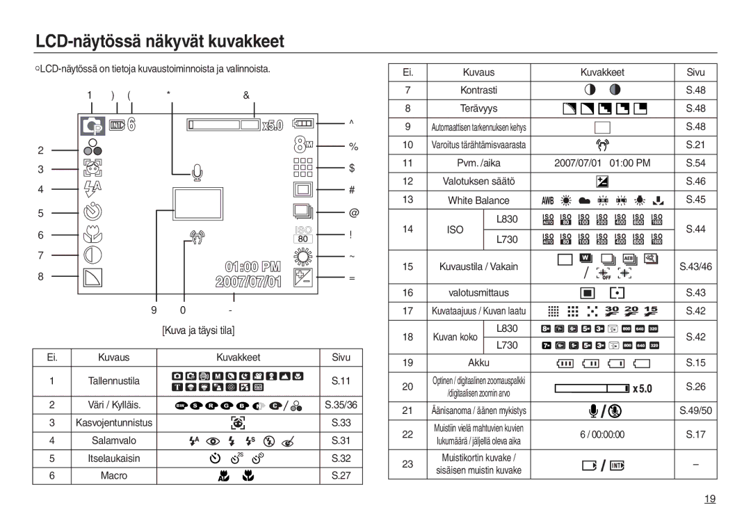 Samsung EC-L730ZSDA/E3, EC-L830ZBDA/E3, EC-L730ZBBA/E2, EC-L830ZSDA/E3, EC-L730ZBDA/E3 manual LCD-näytössä näkyvät kuvakkeet 