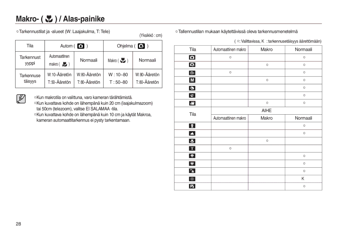 Samsung EC-L830ZBBA/E2 manual Tarkennustilat ja -alueet W Laajakulma, T Tele, 10~80, 50~80, Tila Automaattinen makro 