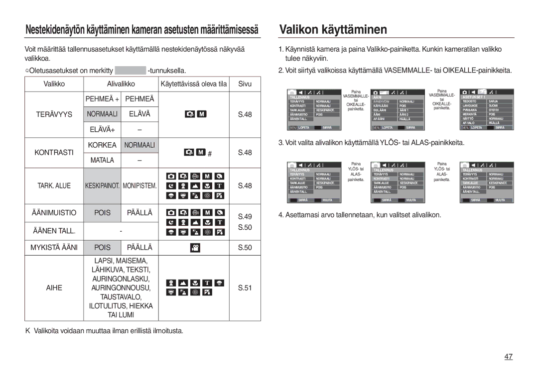 Samsung EC-L830ZSBA/E2 manual Valikon käyttäminen, Alivalikko, TARK. Alue, Äänimuistio Pois Päällä Äänen Tall Mykistä Ääni 