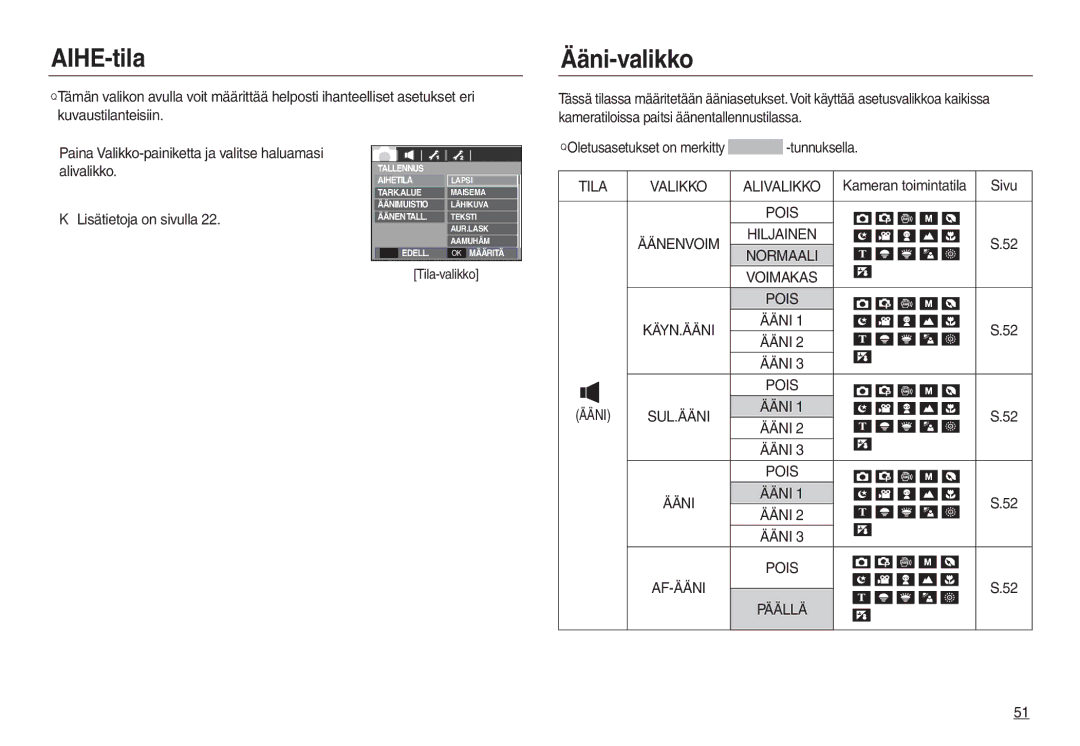 Samsung EC-L730ZBBA/E2, EC-L730ZSDA/E3 AIHE-tila Ääni-valikko, Kameran toimintatila, Tila-valikko, Pois AF-ÄÄNI Päällä 